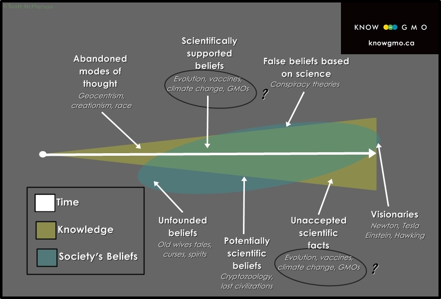 The ranges of personal plausibility